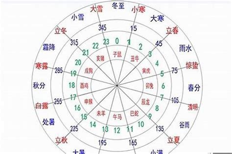 五行旺度|五行格局分析,偏旺,太旺,旺极,偏弱,太弱,弱极,中和三六风水网